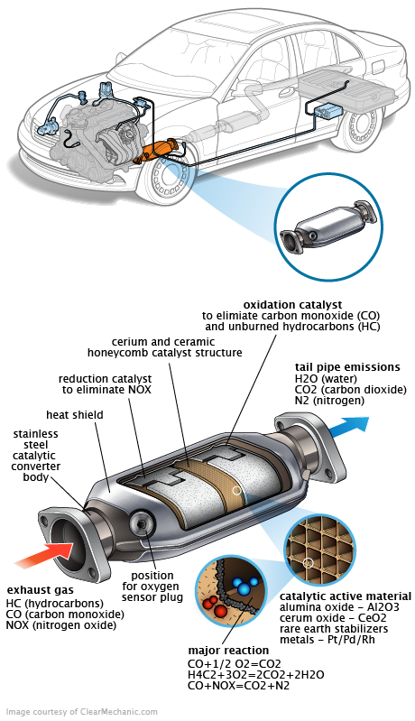 See P242D repair manual