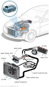 See P242D repair manual